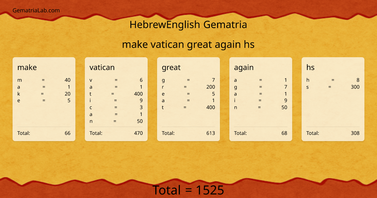 make vatican great again hs in hebrewEnglish Gematria
